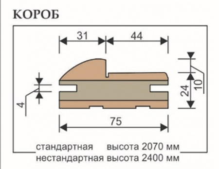 Короб универсал радиус 75х2070